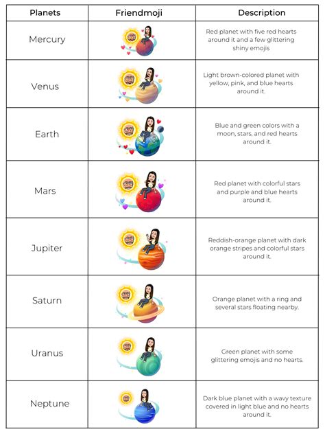 friend solar system snapchat plus planet order|Snapchat Planets Order and Meaning Explained (2024)